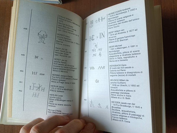 I monogrammi dei pittori dal XV al XVII secolo | Aa.Vv